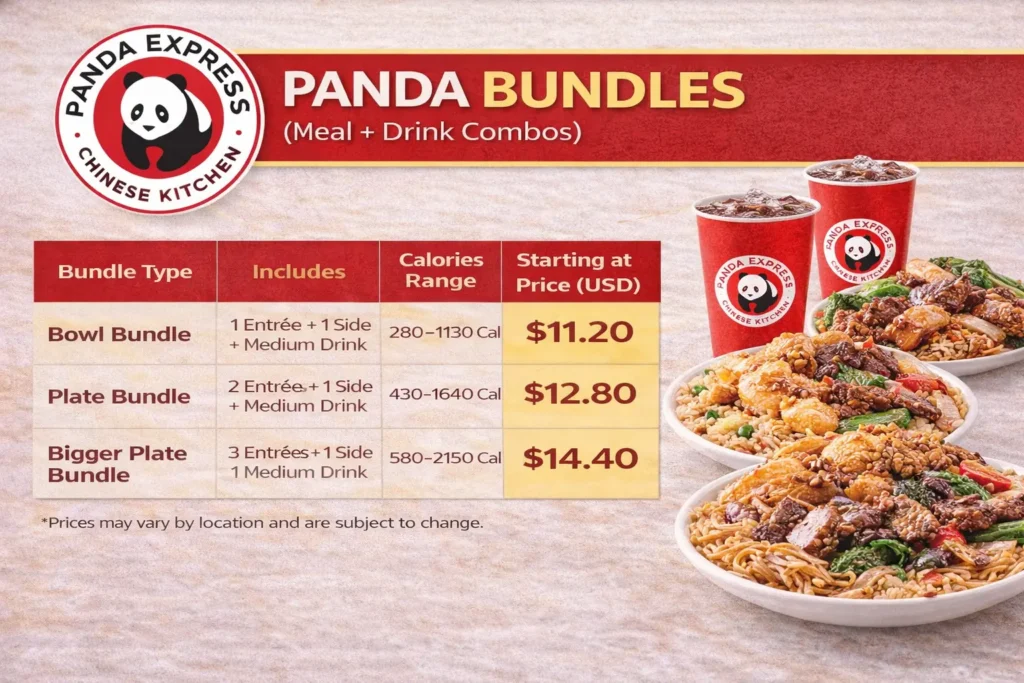 Panda Bundles