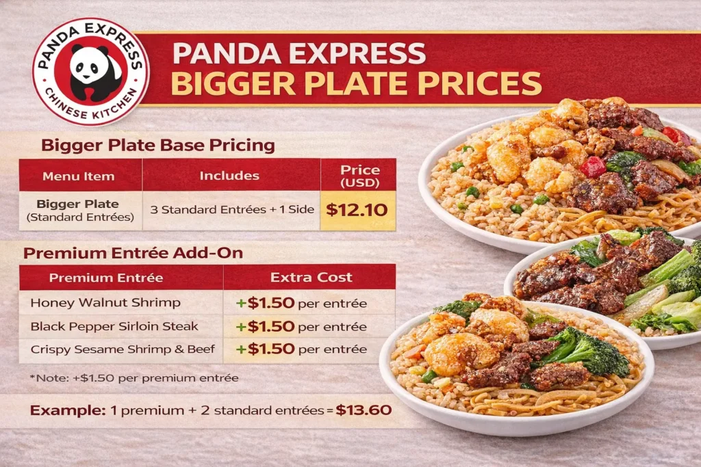 Panda Express Bigger Plate Menu with Prices