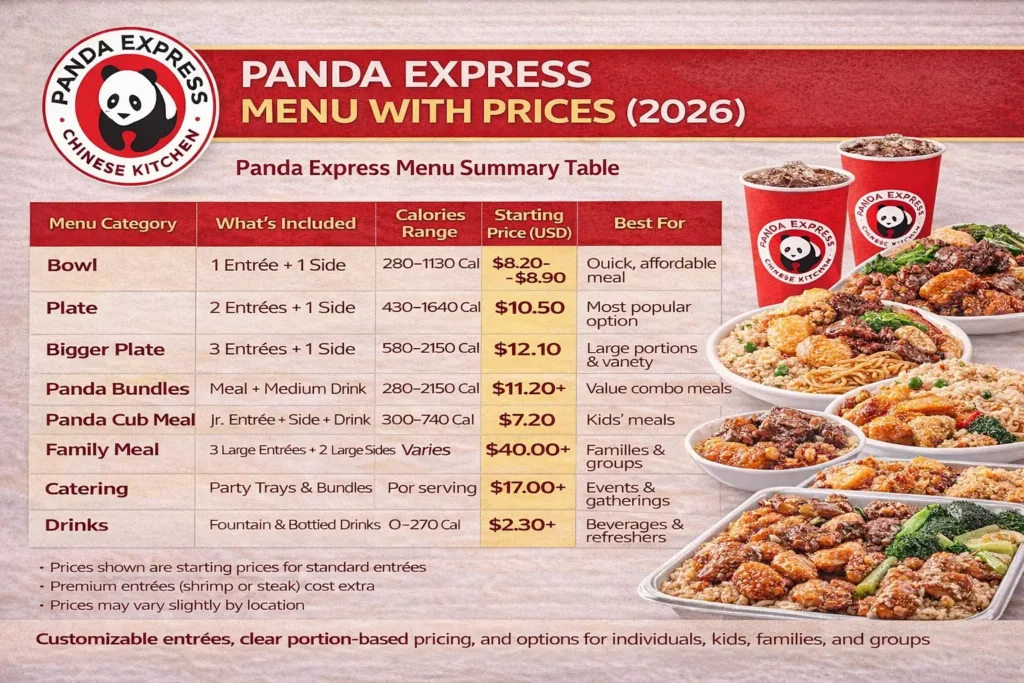 Panda Express Menu with Prices (2026)