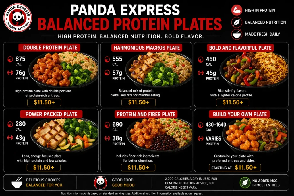Panda Express Balanced Protein Plates