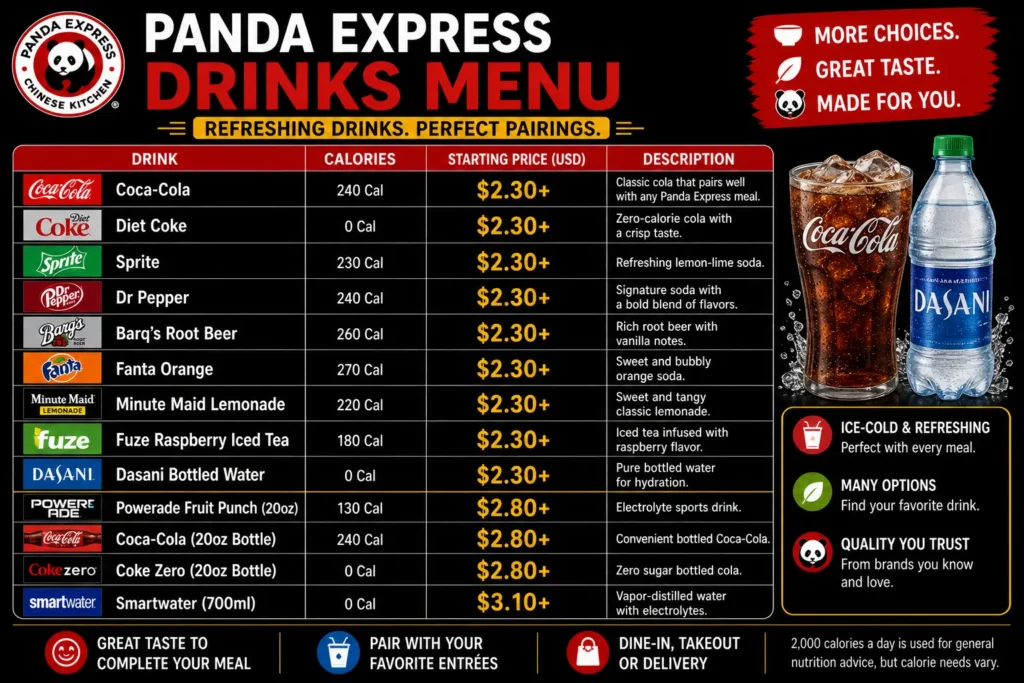 Panda Express Drinks