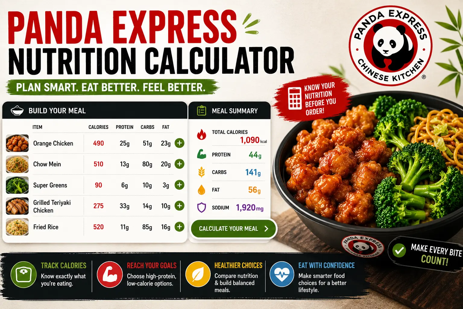 Panda Express Nutrition Calculator